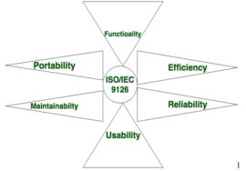 Characteristics of Software are classified into six major components: