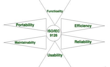 Characteristics of Software are classified into six major components: