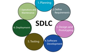 Software Development Life Cycle